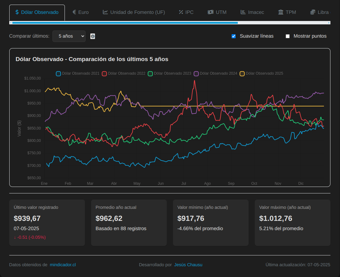Plataforma Automotriz Preview
